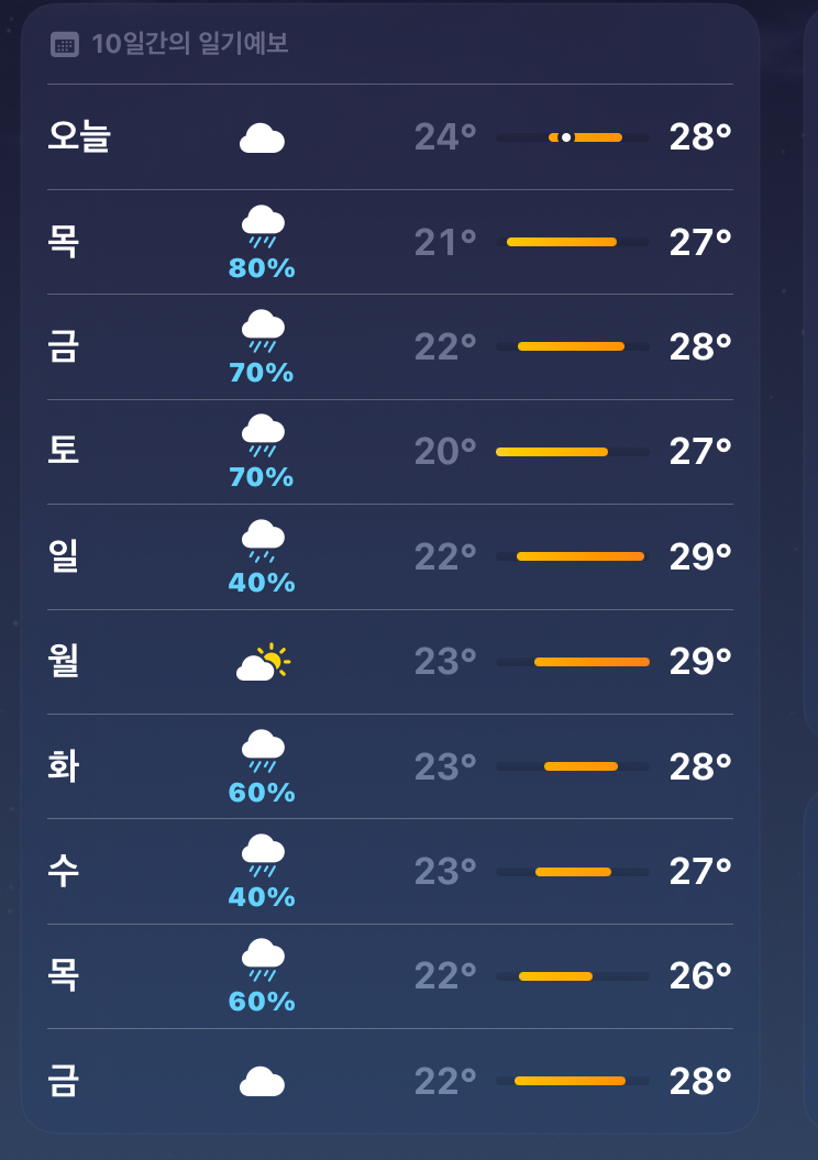 일주일간 야구는..