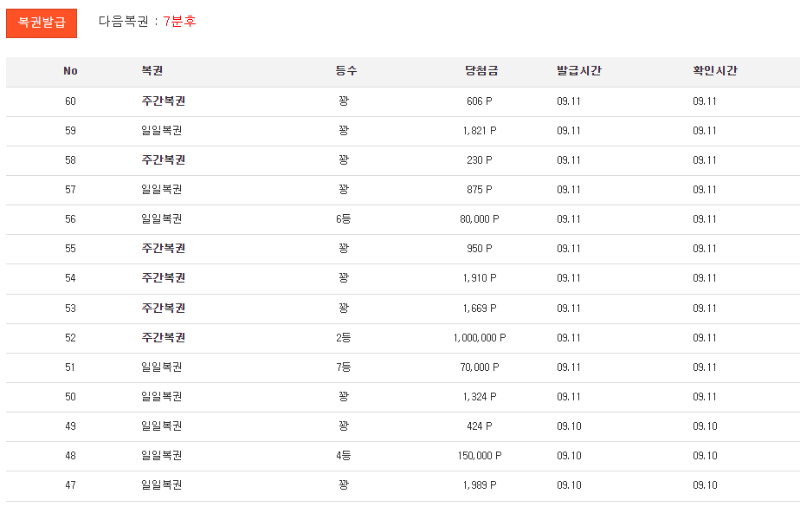 주복 2등이 쉽지않은거였네요