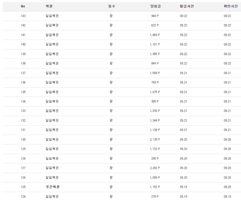 복권 잠긴거 같은데요? 업데이트 이후?