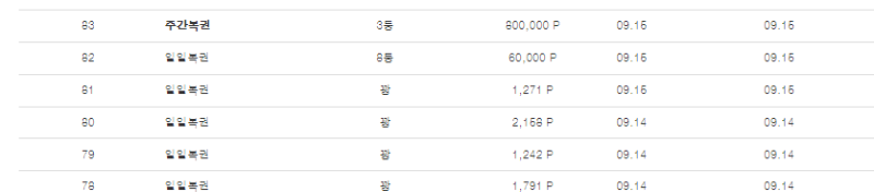 이시절이 좋았습니다 ㅋㅋㅋ