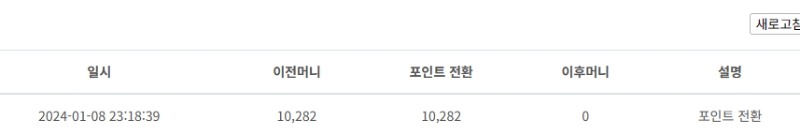 미니미니 슬롯의 끝은 ... 12만원 삭제