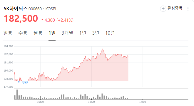 황비디아 덕에 스크 주가가...