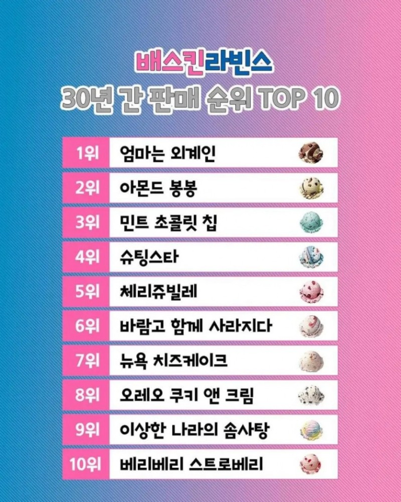 베라 30년 인기순위 TOP10
