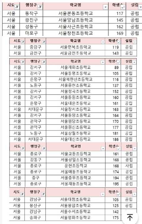 서울 100명대 초등학교 리스트