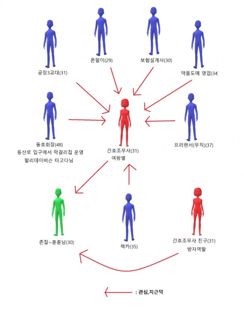 남초 동호회 특징
