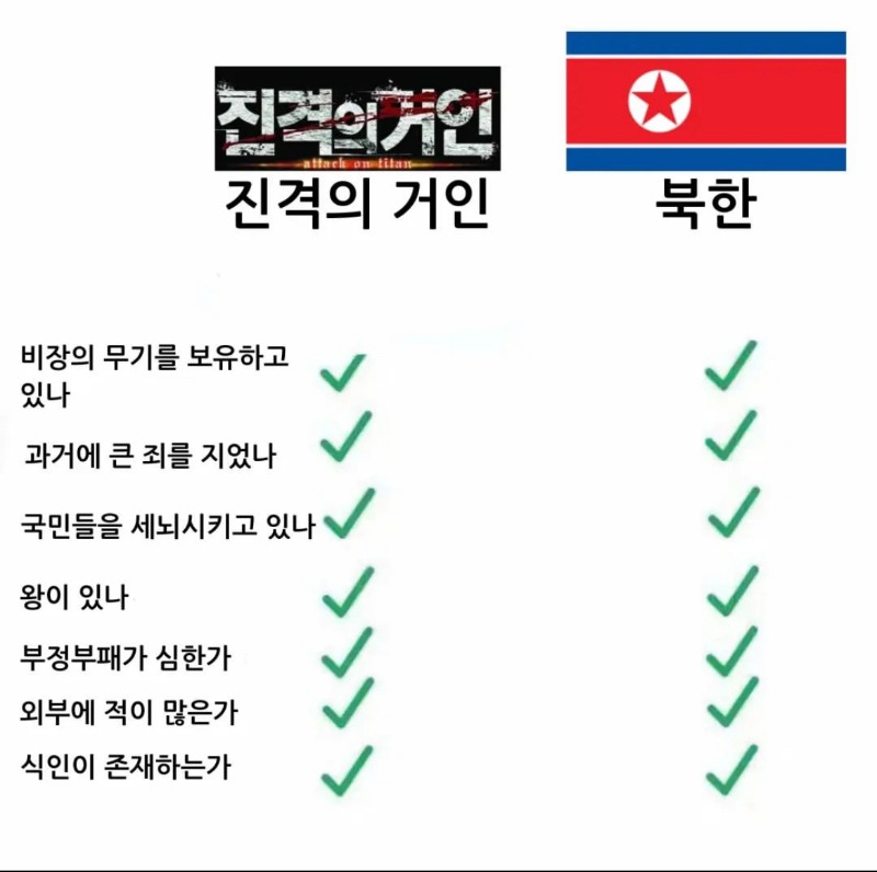진격의 거인 세계관이 북한인 이유