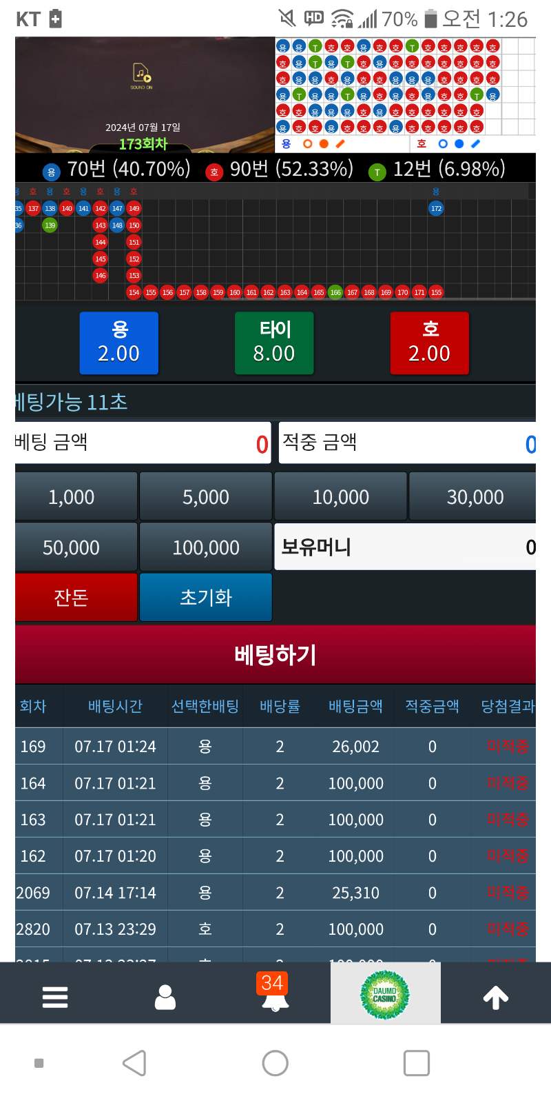 용호가 미쳤어요~