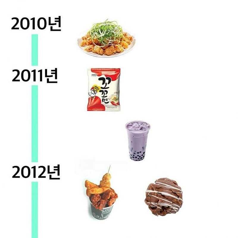 역대 유행 음식 2010~2023