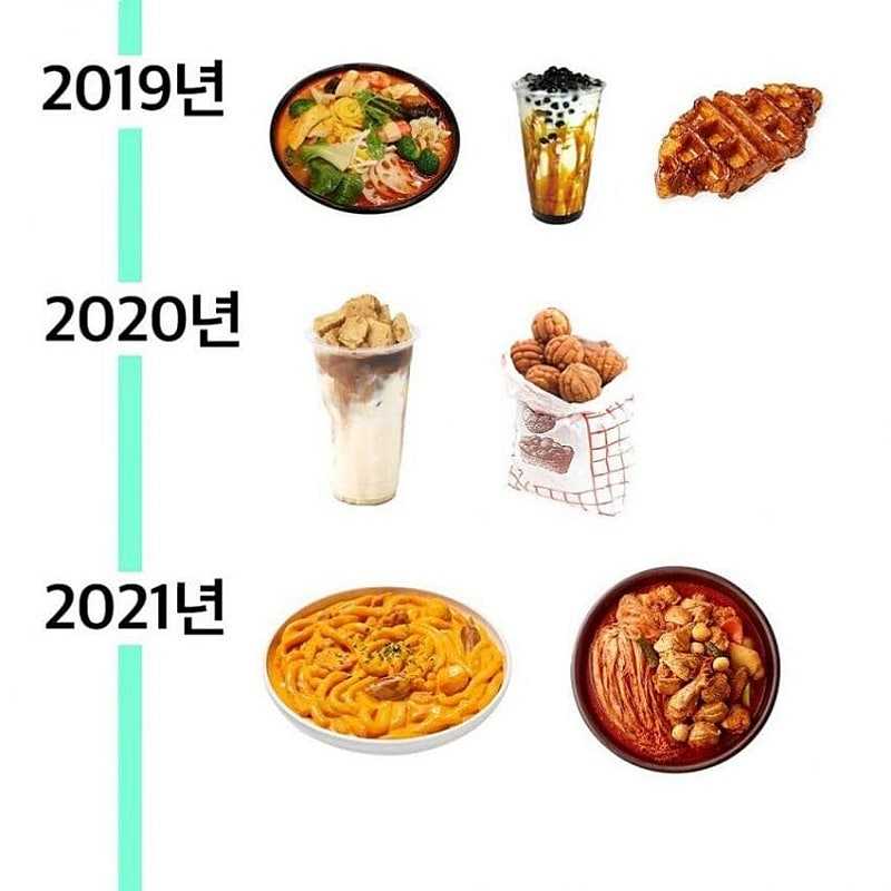 역대 유행 음식 2010~2023
