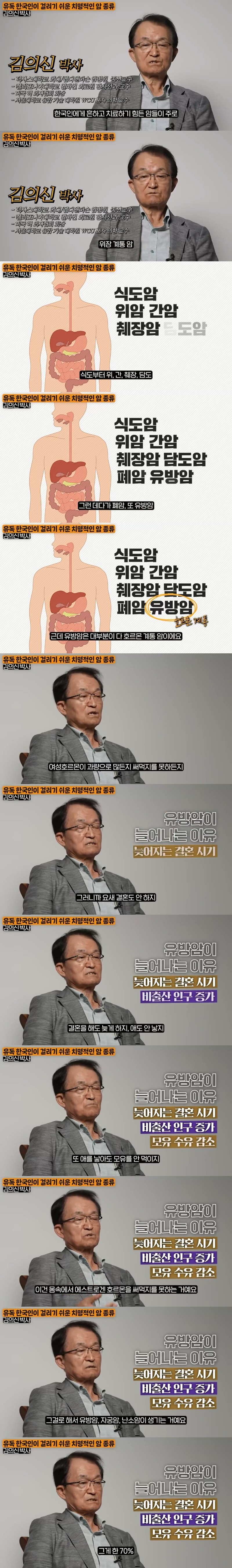 여성 암환자가 급격하게 늘어난 이유