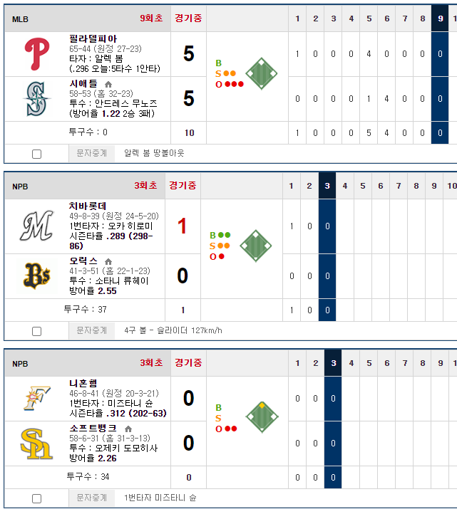 시애틀 이겨라