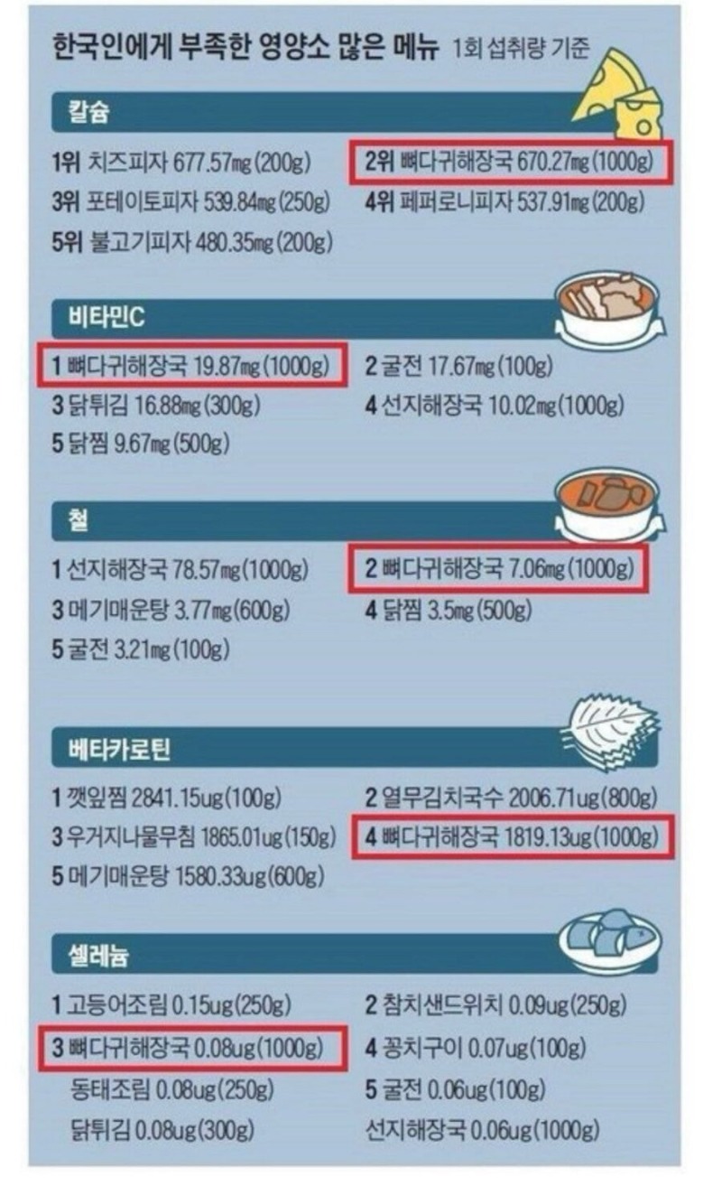 뼈다귀 해장국의 충격적인 두얼굴