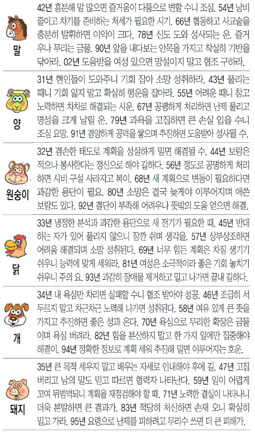 26일 오늘의운세