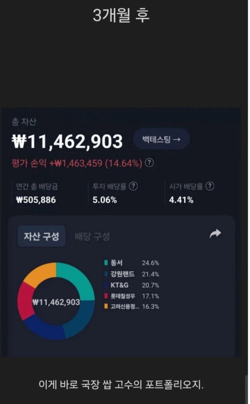 국장은 단세포여야 한다.
