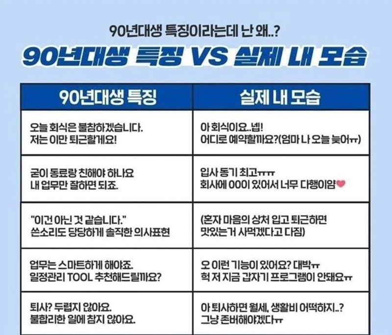 90년대생 회사내 이미지 vs 실제 모습