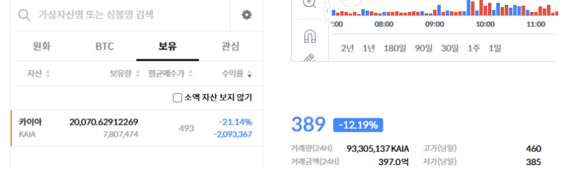 암울하네요