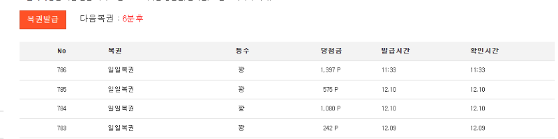매의 눈으로 당첨 노려봅니다