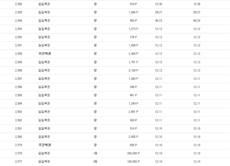 찬란했던 순간이 저물어 가는구나...