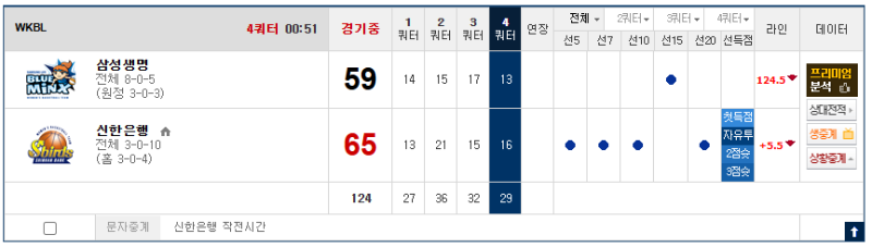하루 종일 노답이네 ㅋㅋㅋ 또한폴낙 ㅋㅋㅋ