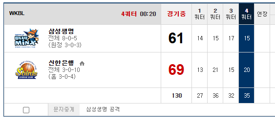 하루 종일 노답이네 ㅋㅋㅋ 또한폴낙 ㅋㅋㅋ