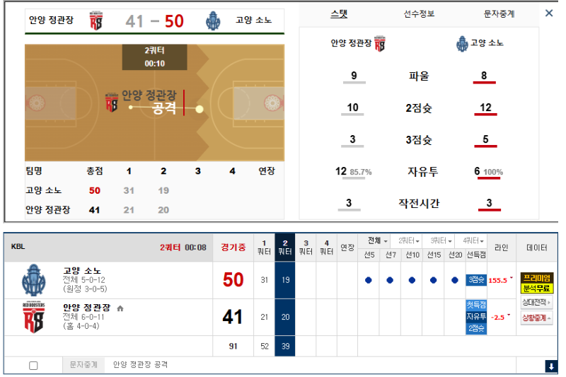또 1.5 언더네 ㅋㅋㅋ