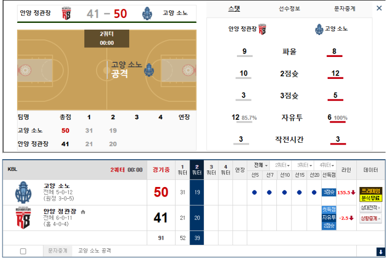 또 1.5 언더네 ㅋㅋㅋ