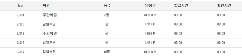 주복 8등 감사합니다!!