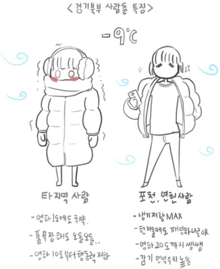 경기 북부 사람들 특징