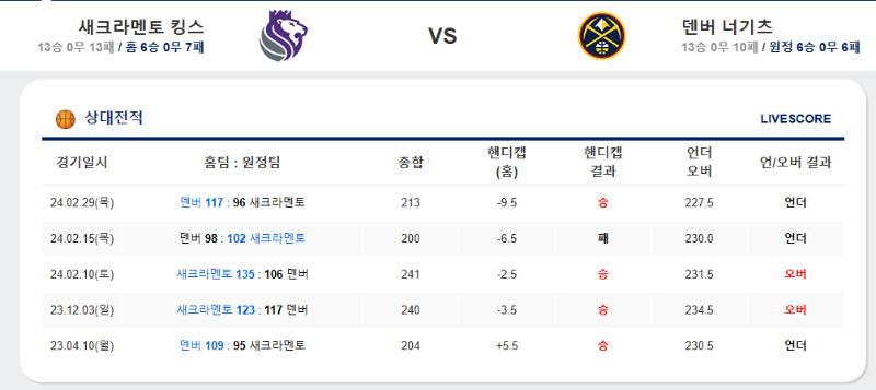 당신의 선택은? 새크 vs 덴버