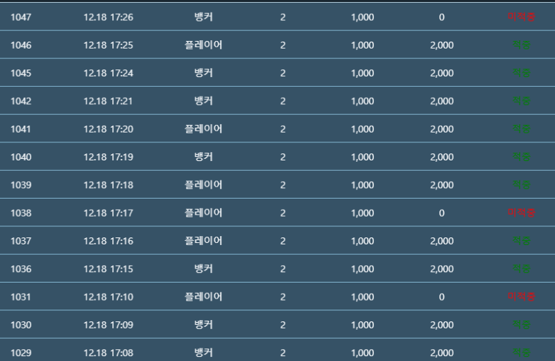 포바 6연승 아깝다
