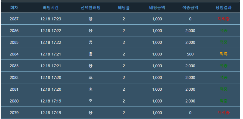 용호 6연승