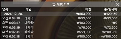 잘못배팅해서 큰일날뻔...ㄷㄷㄷ