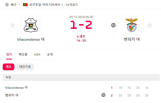 배 구 잘못갔네;;