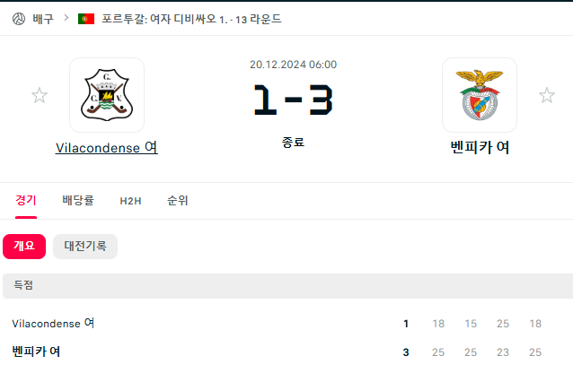 될려니깐 잘못간 배구도 먹네 극장...