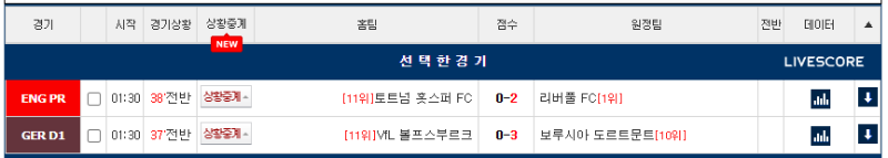 역시 토트넘은 토트넘인가...ㄷㄷ
