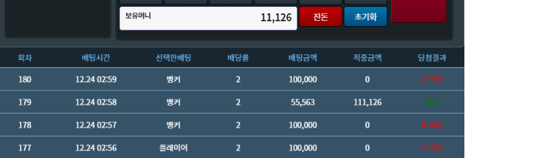 예..? 내 진급비 ㅠ_ㅠ ..