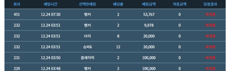 리피리 결과눈욧 !