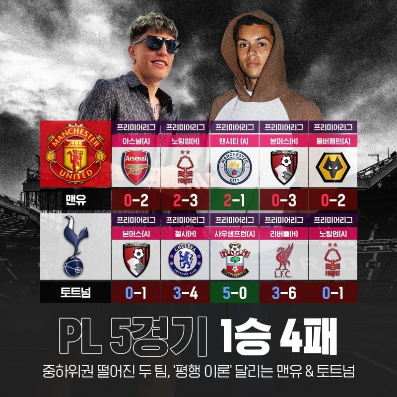 이번 시즌 비슷한 양상의 맨유와 토트넘?