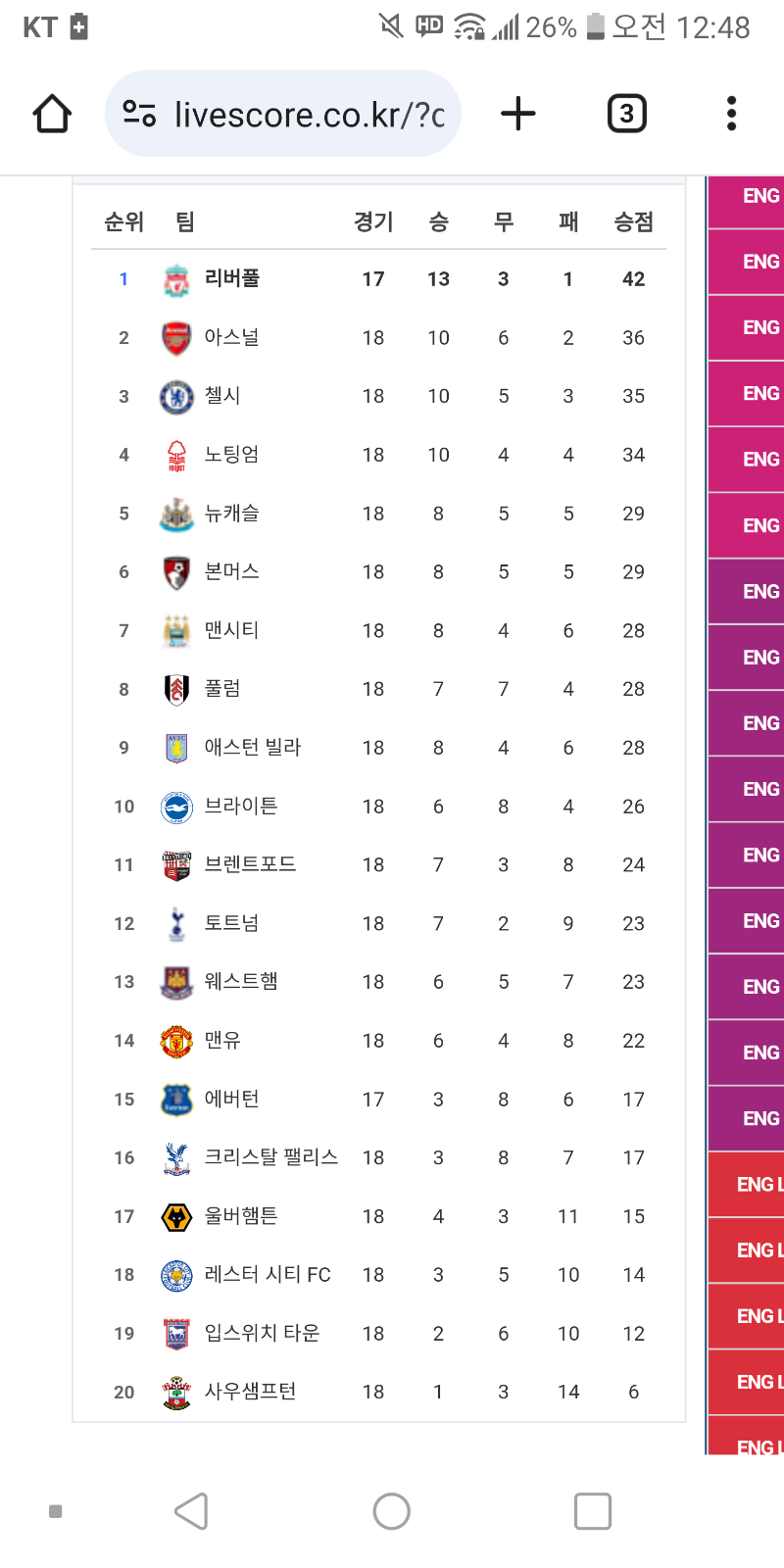 노팅엄 요즘 지리긴하네요