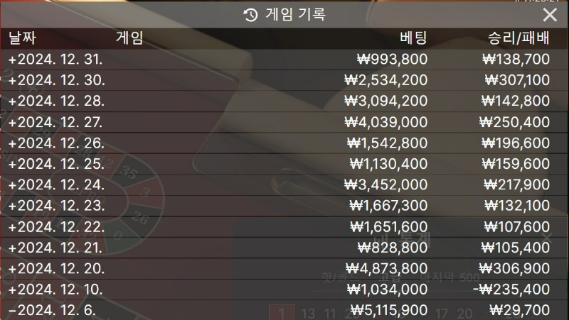 12월 12승1패 앞으로 니가 메인이다!