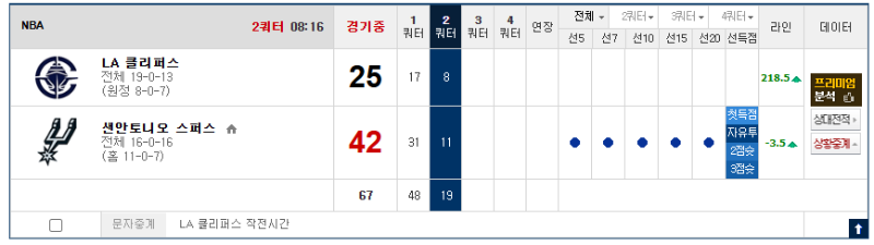 클리퍼스야..뭐하냐