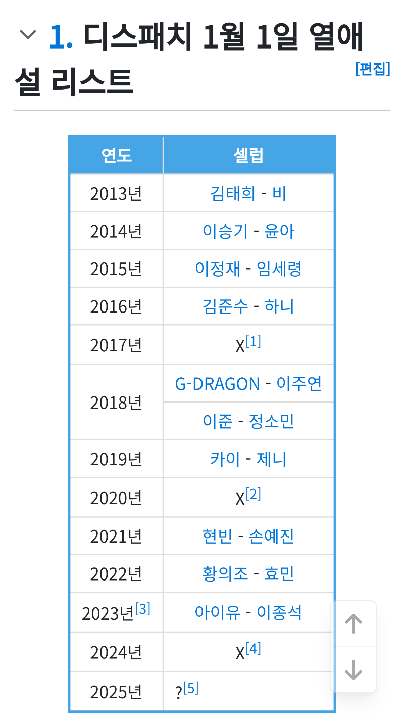 디스패치 1월 1일 열애설 리스트