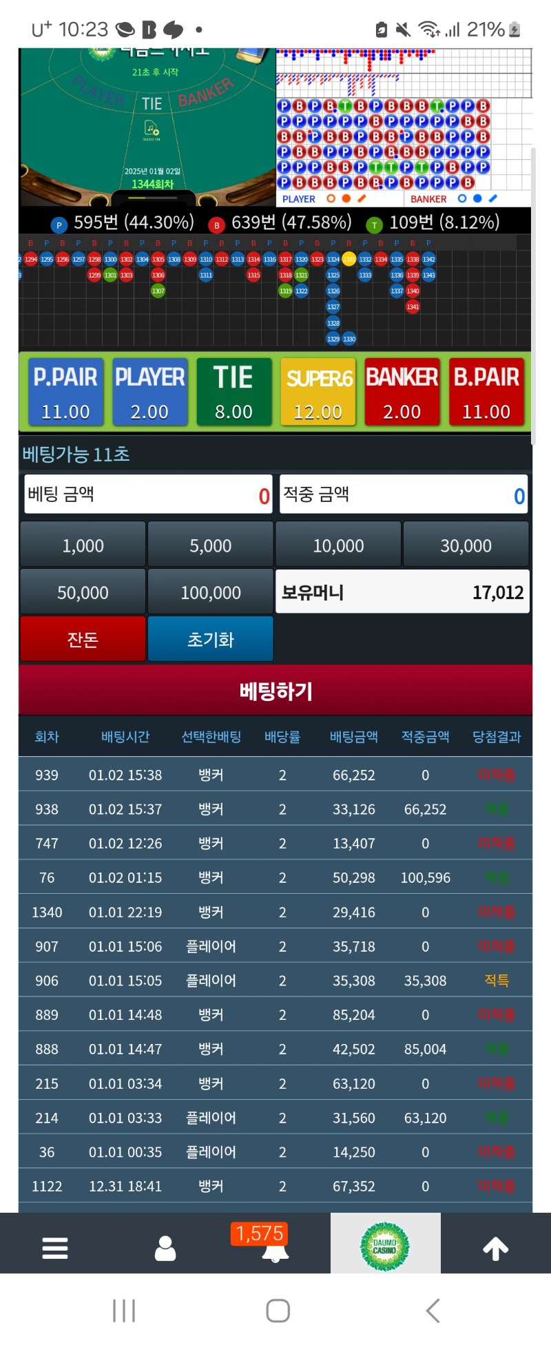 성과가 좋지못하다..