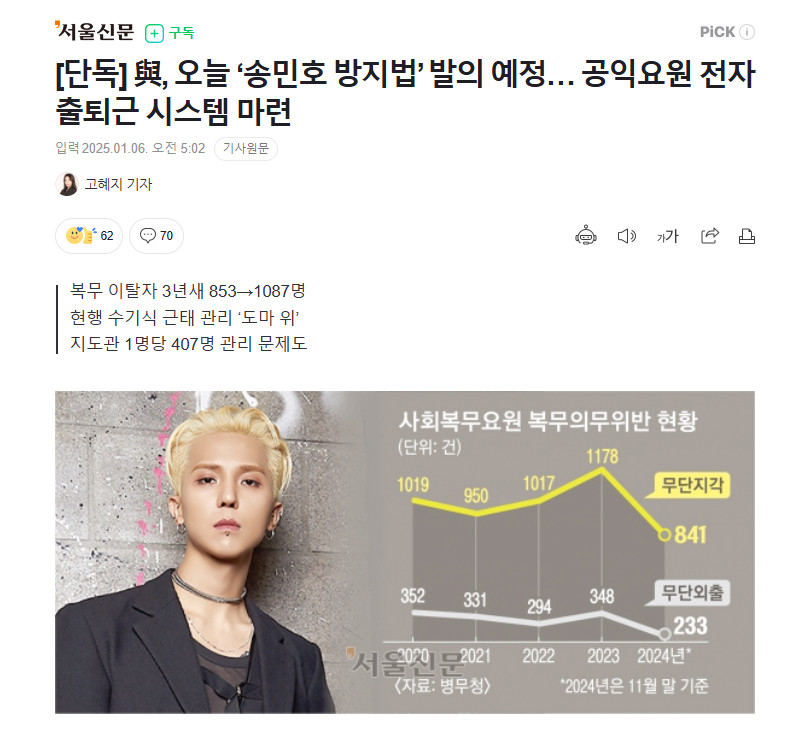 오늘자 송민호 근황