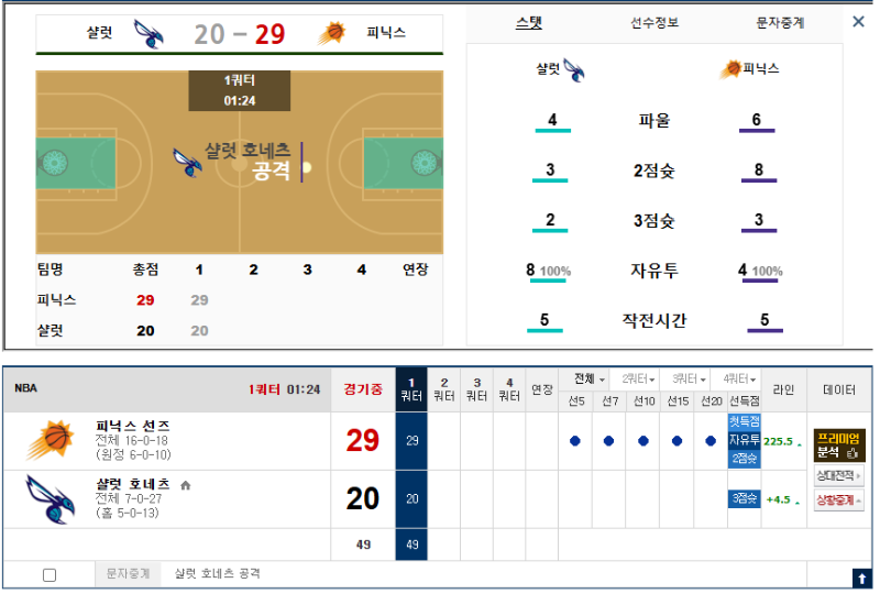3분안되게 남아서 배팅해서 운좋았네요