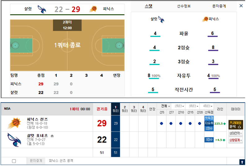 3분안되게 남아서 배팅해서 운좋았네요