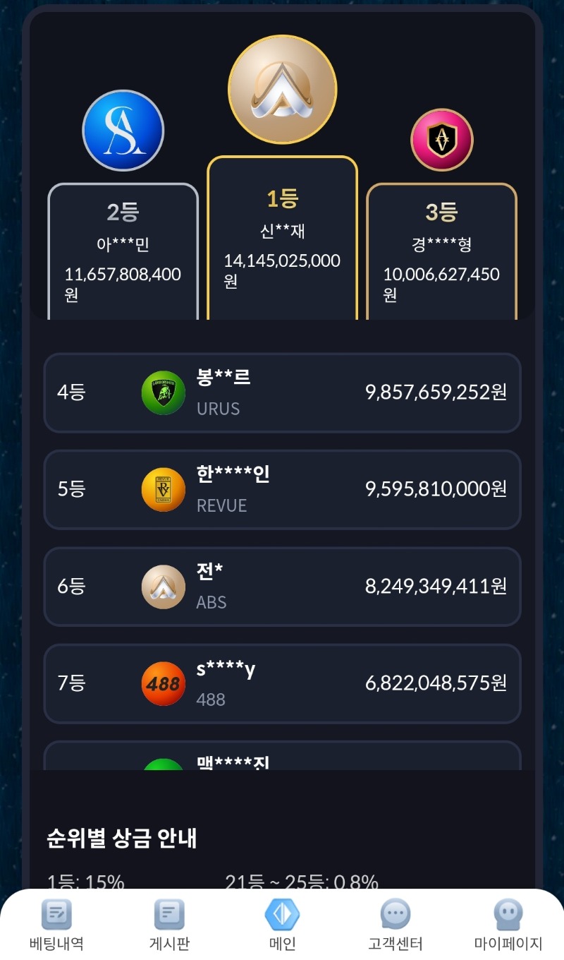 1등상금 3억은 넘겠고 콤프까지하면 5억 넘겠네ㅎㄷㄷ
