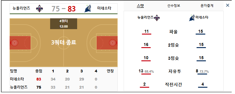 뉴올 진짜 못하네...개손해네...