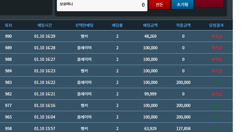 끼야옹 욕심이 문제에욧 ~