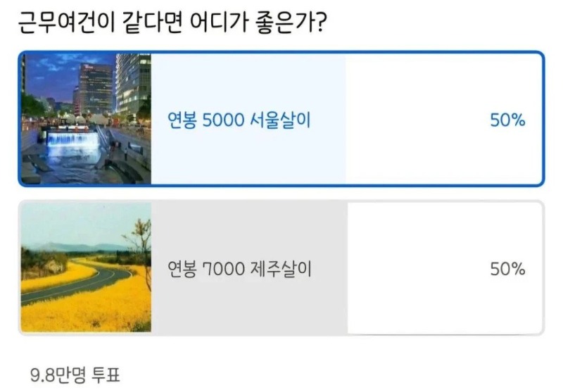 근무 여건이 같다면 어디가 좋은가?